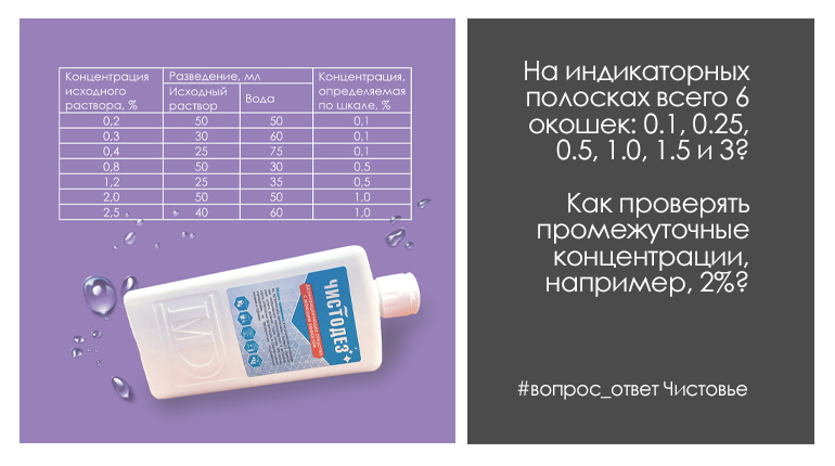 Как проверять промежуточные концетрации?