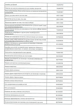 Регистрационное удостоверение №Шарики5