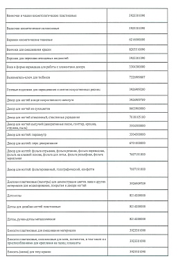 Регистрационное удостоверение №Шарики2