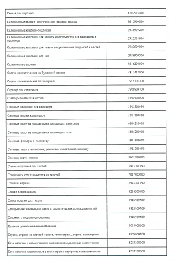 Регистрационное удостоверение №Шарики8