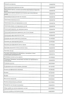 Регистрационное удостоверение №Шарики7